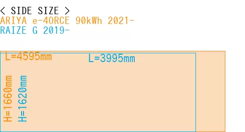 #ARIYA e-4ORCE 90kWh 2021- + RAIZE G 2019-